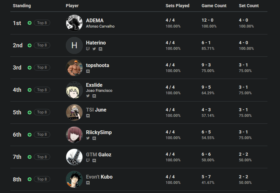 Image of the league stage from Skill Issue Online